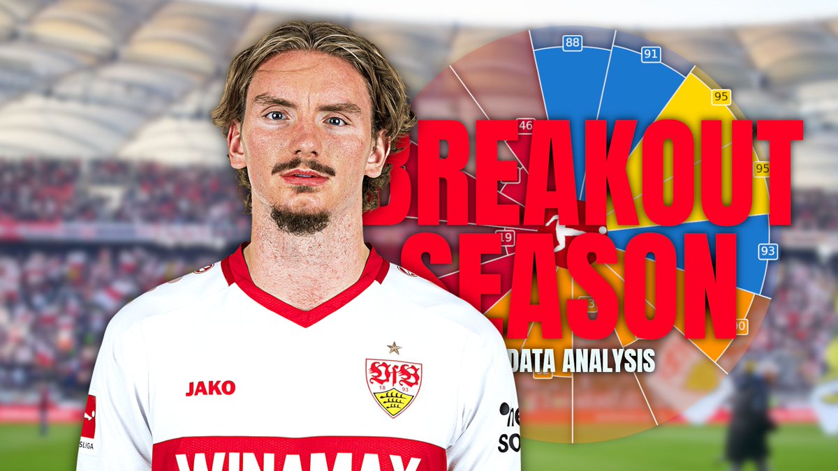 Die nächste Analyse ist online über den Mann der Stunde vom <a href="/VfB/">VfB Stuttgart</a> --> <a href="/nickwoltemade/">Nickwoltemade</a> 🙏👏

📊📷 youtu.be/pRp-c64QNyc

Feedback ist - wie immer - mehr als erwünscht, damit die kommende Analysen weiter besser werden können❤️