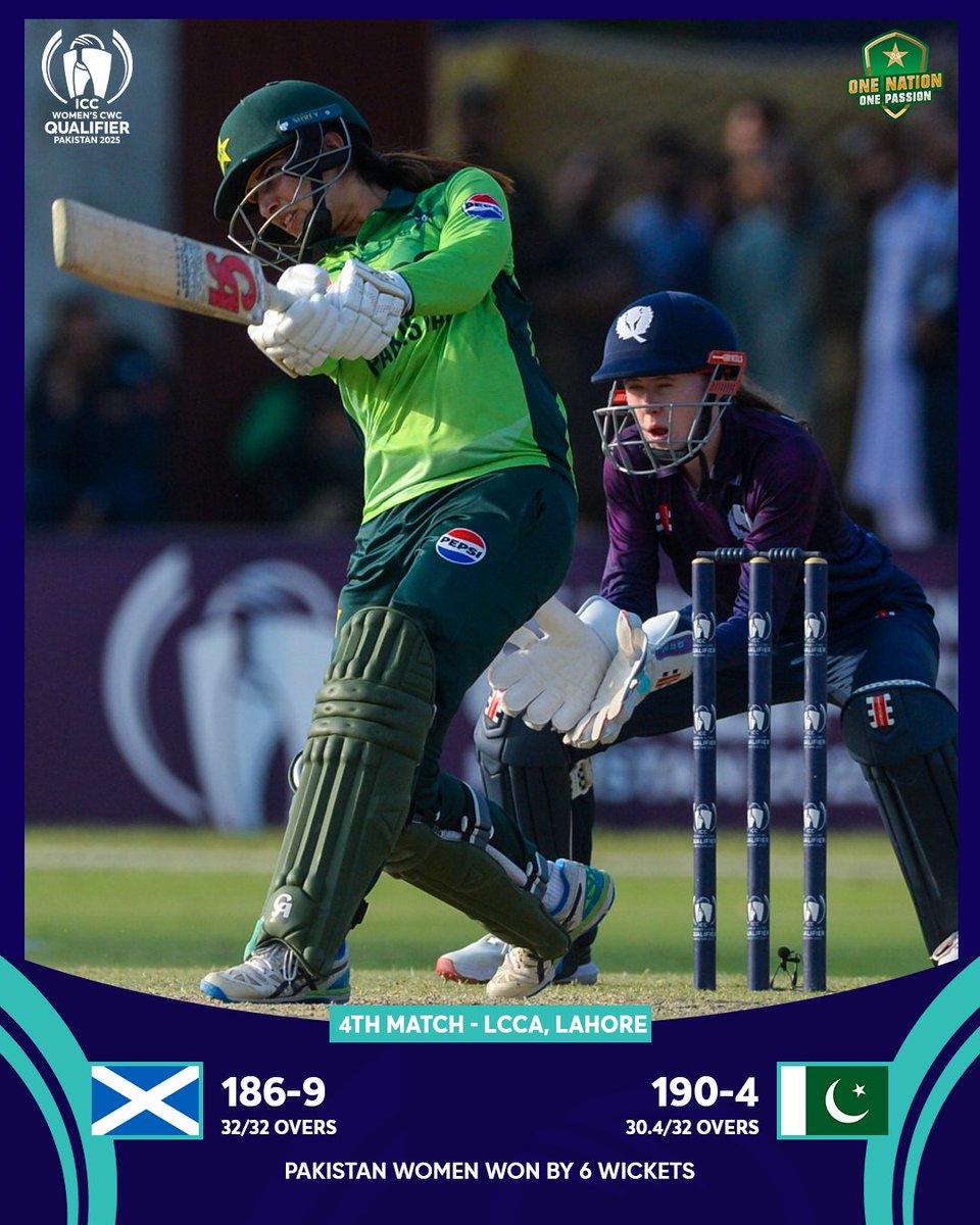 🏏ICC Women's World Cup Qualifier 2025🏏
2️⃣ out of 2️⃣! Pakistan clinched another solid win vs Scotland 💪🔥
Pakistan Women won by 6 wickets with 8 balls remaining
Scotland 186/9 (32/32 ov)
Pakistan 190/4 (30.4/32 ov)
#WWCQ2025 #PAKWvSCOW #BackOurGirls