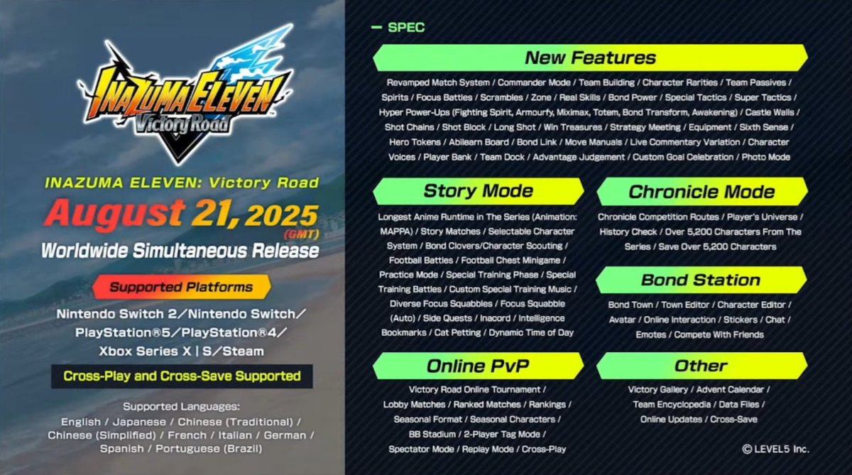 ShinAngelico's tweet photo. 🚨 INAZUMA ELEVEN VICTORY ROAD SALDRÁ EL DÍA 21 DE AGOSTO DE 2025 Y EN JAPÓN YA SERÁ DÍA 22

JUSTO EL DÍA DEL ANIVERSARIO VAMOOOOS https://t.co/08GOqKO9EH