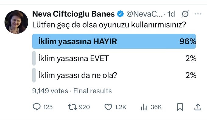İKLİM YASASINA EZİCİ RED!
İklim Yasasına 9149 katılımcının:
Yüzde 98'i: HAYIR dedi!
Yüzde 2'si: Evet dedi!
Yüzde 2'si: Ne olduğunu bile bilmiyor.
Bu yasa kimin için çıkarılıyor? 
Halkın değil, küresel dayatmaların yasası mı?
#İklimYasası #HalkHayırDiyor #Demokrasi