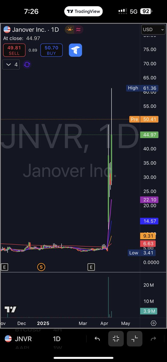 I don’t always angel invest pre-IPO but when I do…..