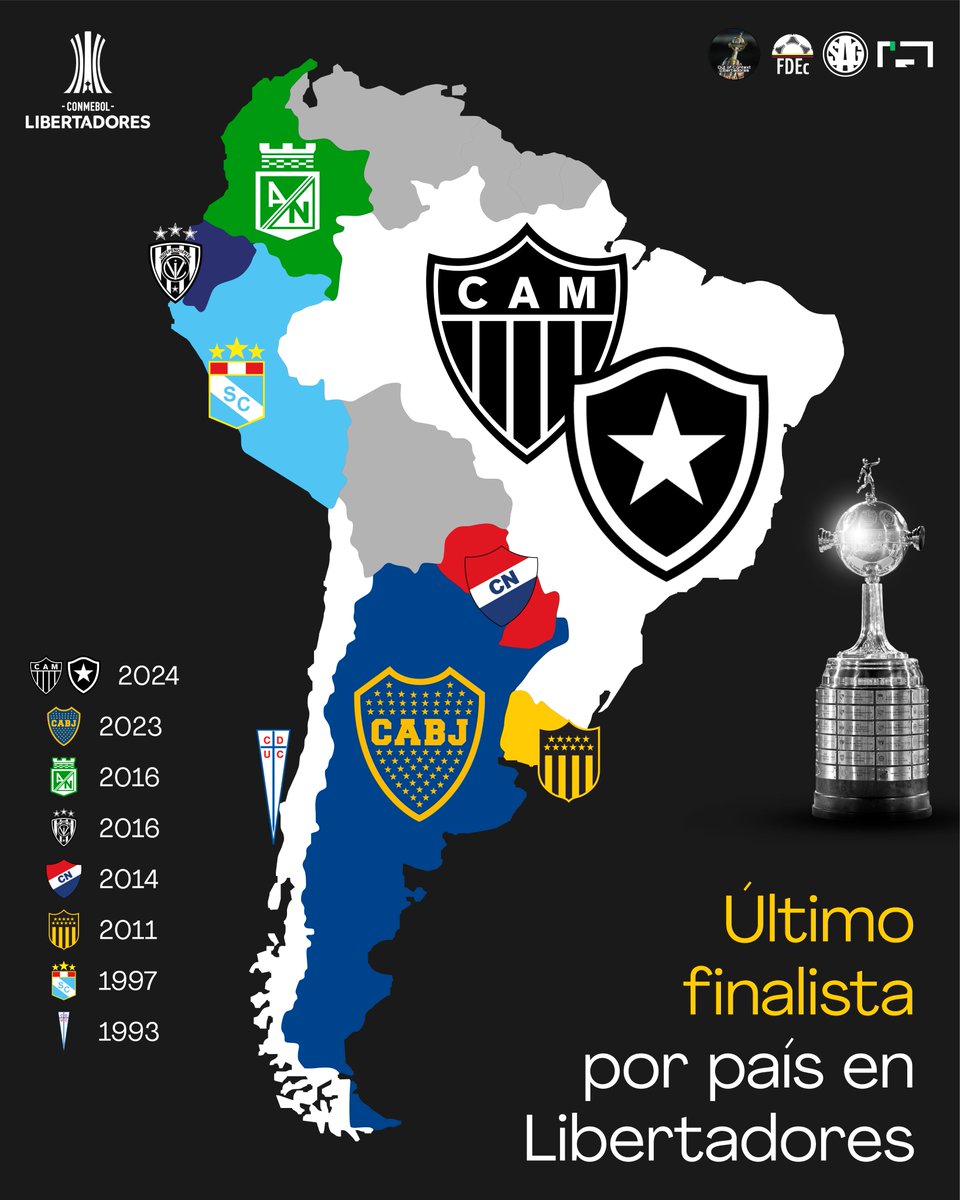 Último finalista por país - Copa Libertadores de América 🏆🌎

2024 - 🇧🇷 Botafogo y Atlético Mineiro
2023 - 🇦🇷 Boca Juniors
2016 - 🇨🇴 Atlético Nacional
2016 - 🇪🇨 Independiente del Valle
2014 - 🇵🇾 Nacional
2011 - 🇺🇾 Peñarol
1997 - 🇵🇪 Sporting Cristal
1993 - 🇨🇱 Universidad Católica