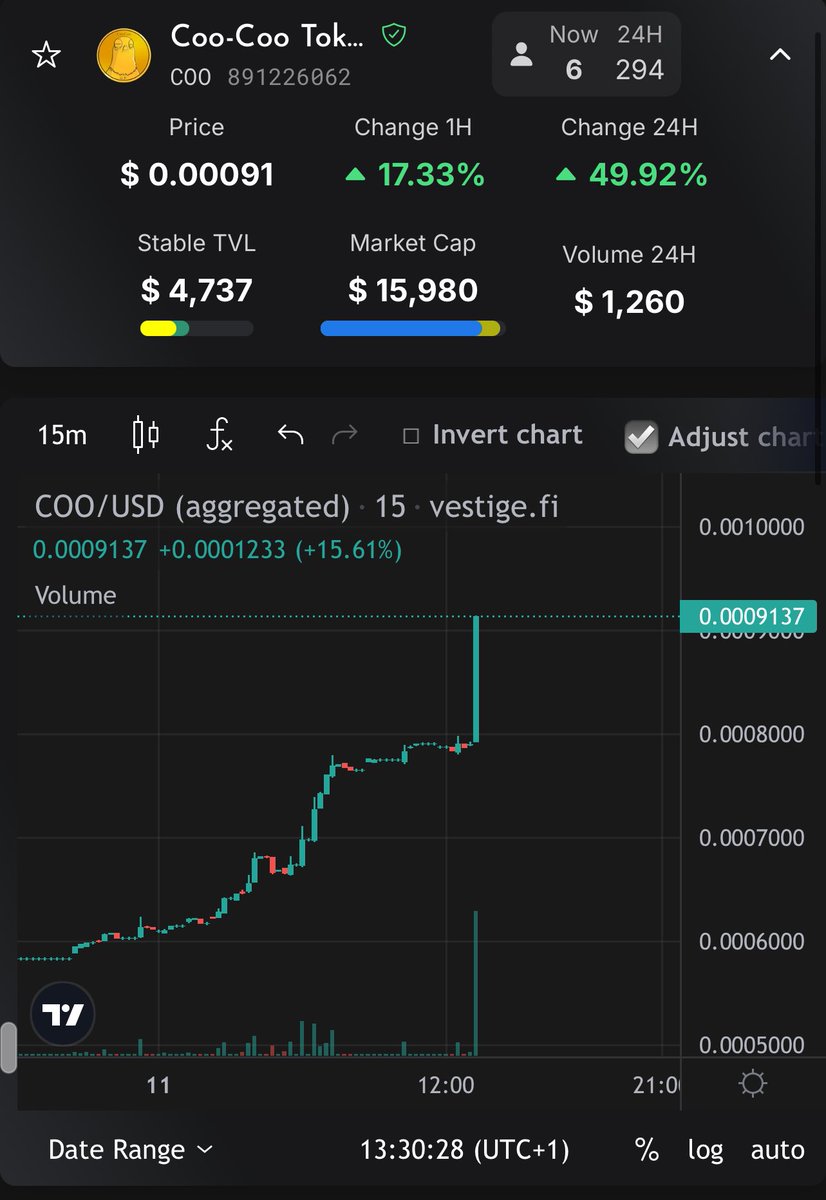 Captainweb01's tweet photo. Dear my community, are you bullish enough on $COO @Ghettopigeons.

Go get your bag 💼 now, because we are just getting started.
Token 🆔: 891226062 https://t.co/TSK8XRwb2w