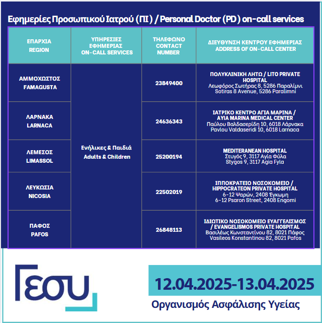 Ο Οργανισμός Ασφάλισης Υγείας ενημερώνει το κοινό για τα στοιχεία επικοινωνίας των υπηρεσιών εφημερίας Προσωπικού Ιατρού (ΠΙ), για το Σάββατο 12 Απρίλίου και την Κυριακή 13 Απριλίου 2025, ανά επαρχία. Περισσότερες πληροφορίες: loom.ly/PkvJOHE
