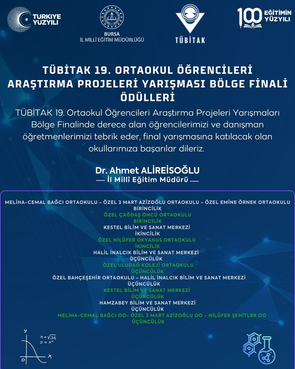 Bursa İl Millî Eğitim Müdürlüğü (@bursailmem16) on Twitter photo 🥇🥈🥉TÜBİTAK 19. Ortaokul Öğrencileri Araştırma Projeleri Yarışmaları Bölge Finalinde derece alan öğrencilerimizi ve danışman öğretmenlerimizi tebrik eder, Birincilik derecesi alıp Türkiye Finalinde ilimizi temsil edecek olan okullarımıza başarılar dileriz.
<a href="/tcmeb/">Millî Eğitim Bakanlığı</a> 🥇🥈🥉TÜBİTAK 19. Ortaokul Öğrencileri Araştırma Projeleri Yarışmaları Bölge Finalinde derece alan öğrencilerimizi ve danışman öğretmenlerimizi tebrik eder, Birincilik derecesi alıp Türkiye Finalinde ilimizi temsil edecek olan okullarımıza başarılar dileriz.
<a href="/tcmeb/">Millî Eğitim Bakanlığı</a>