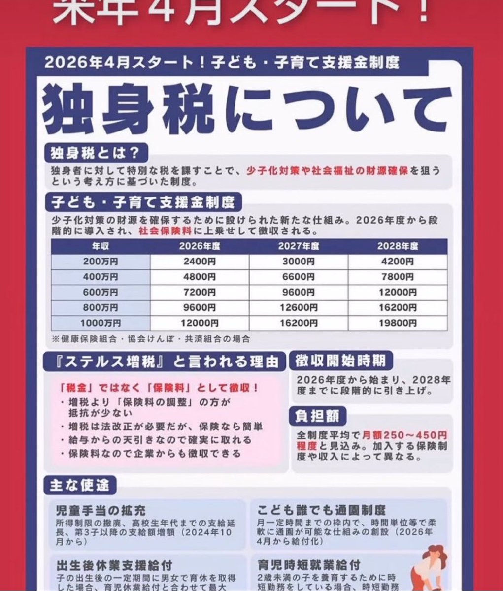 mig2023_jupiter's tweet photo. @EQ7fr @himuro398 これは日本人の人口を減らし外国人の子育て支援をするための策略です。 https://t.co/81PY0v5hDv