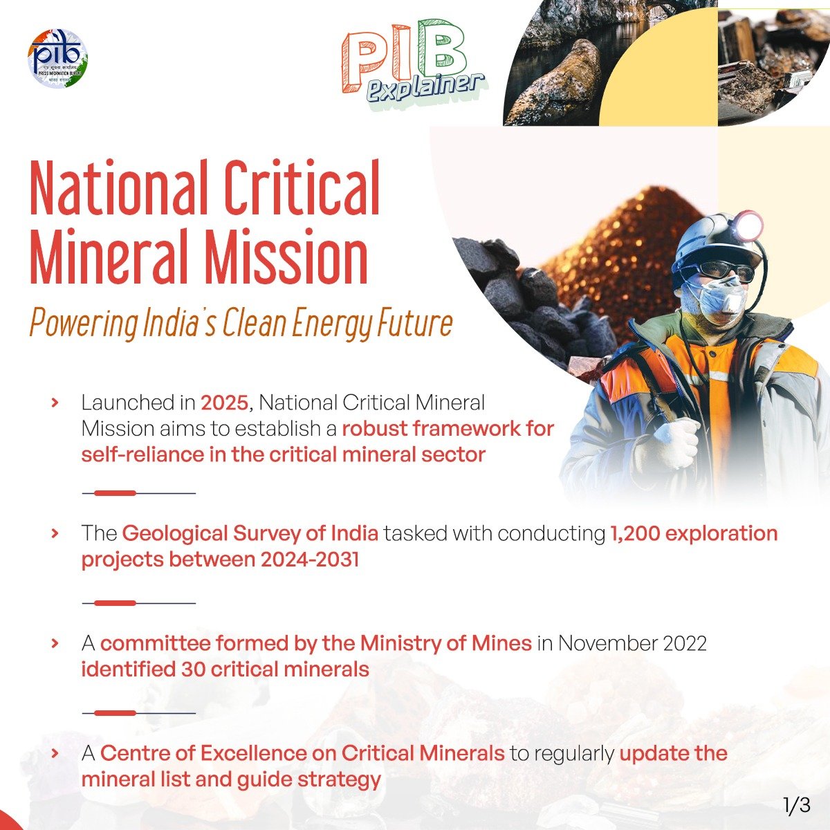 India’s National Critical Mineral Mission visual