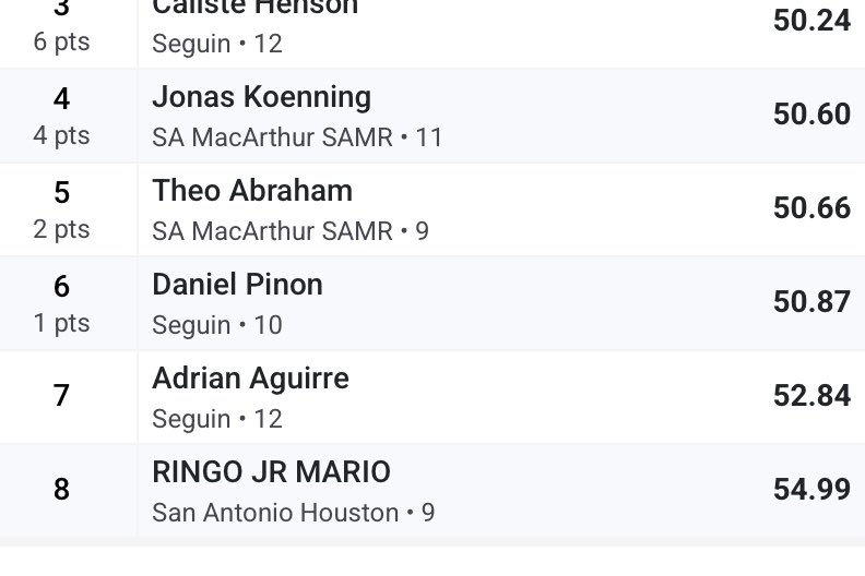 Daniel578372147's tweet photo. At our area meet on 04/09 i ran a 50.87 in the 400 meter dash, finishing 6th overall. In the 4x4 i ran a 48 second split, finishing 1st overall with a total time of 3.21 https://t.co/gk6lhrmFPX