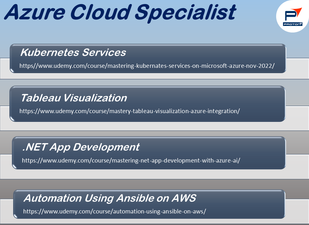 🚀 Dive into cloud computing mastery with these Azure Cloud Specialist courses! Gain expertise in 

Kubernetes, 
Tableau, .
NET apps, and 
Ansible automation on AWS. 
Start learning today! 

🖥️ #AzureCloud #TechTraining #Udemy