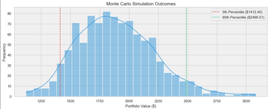 PatelInData's tweet image. 📈Just completed an exciting project on Algorithmic Trading Strategy Development! 🚀
Leveraging historical price data and technical indicators like RSI and Volatility, I built a machine learning model to predict market actions, buy, sell, or hold.....