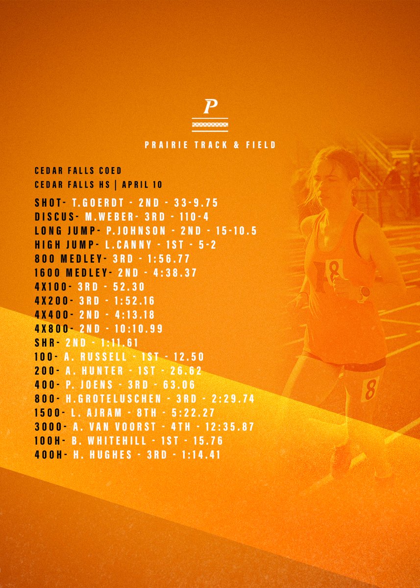 Top performers from last nights varsity meet at Cedar Falls! 

Full results: live.athletic.net/meets/47828

Great work Hawks!

* This meet was not scored so there is no team result