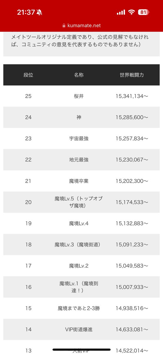 Kirie_SSBU's tweet photo. いよぉぉぉぉぉっっっしゃーー！！！！
遂にベレスで
✟魔境卒業✟達成じゃぁぁぁ！！！
スマブラさいっこおおおお！！！ https://t.co/8E1L0XVUCd