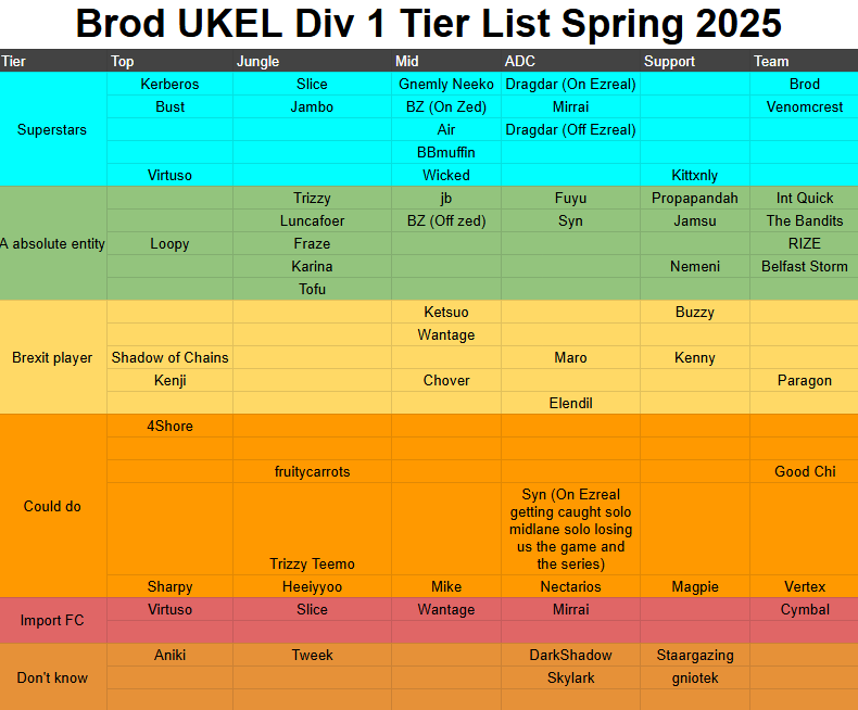 Brod & Friends tweet media