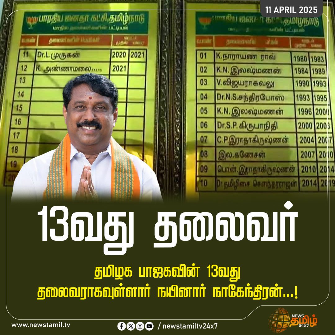 NewsTamilTV24x7's tweet photo. #NewsUpdate | 13வது தலைவர்

#BJP | #StateLeader | #NainarNagendran | #13thLeader | #TNStateBjpLeader | #NewsTamil24x7 https://t.co/oUXmLABR4G