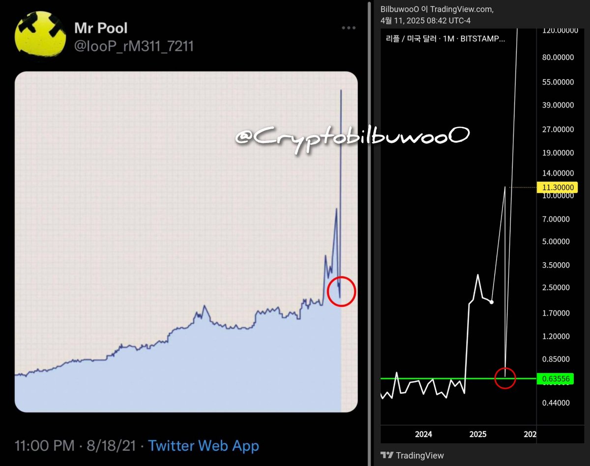 Or this scenario
It soared to $10-$13 and then sank along with Bitcoin. 
Deep, very deep, probably 
$0.5 to $1

Exchange supply shock, impossible to buy.

 It rose again thanks to untethering🚀
👑🟣🟢