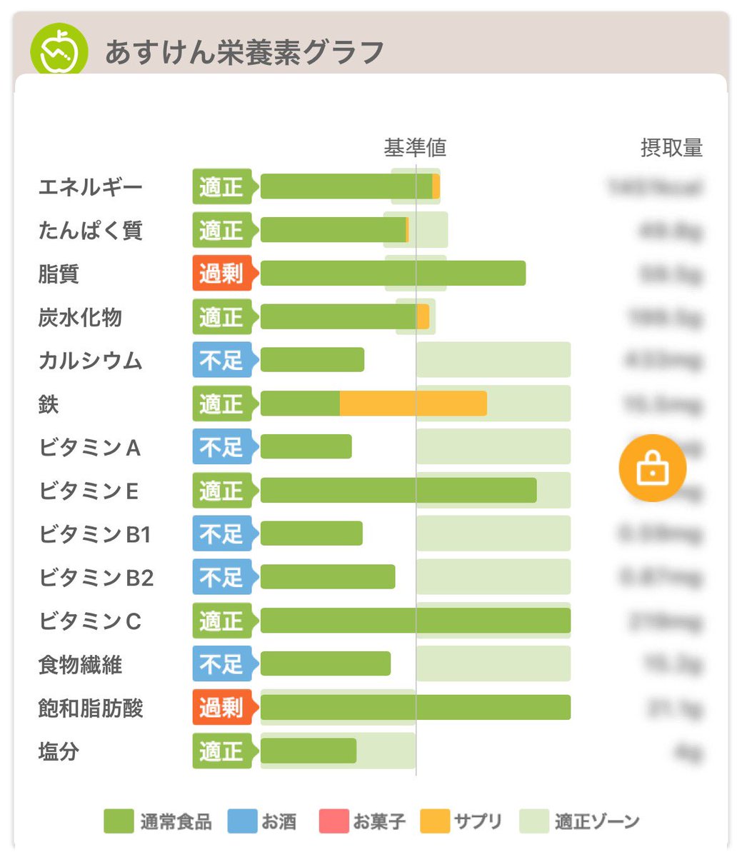 Nait_diet's tweet photo. 本日の。
明日は休日だから食べすぎないようにしないと〜 https://t.co/cQJl0gGBpn