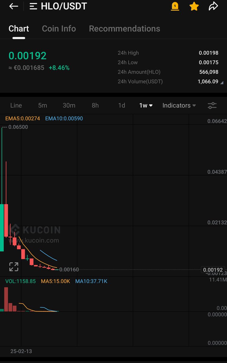 $HLO send it 💰🚀🚀

#Crypto #bitcoin #GEM
