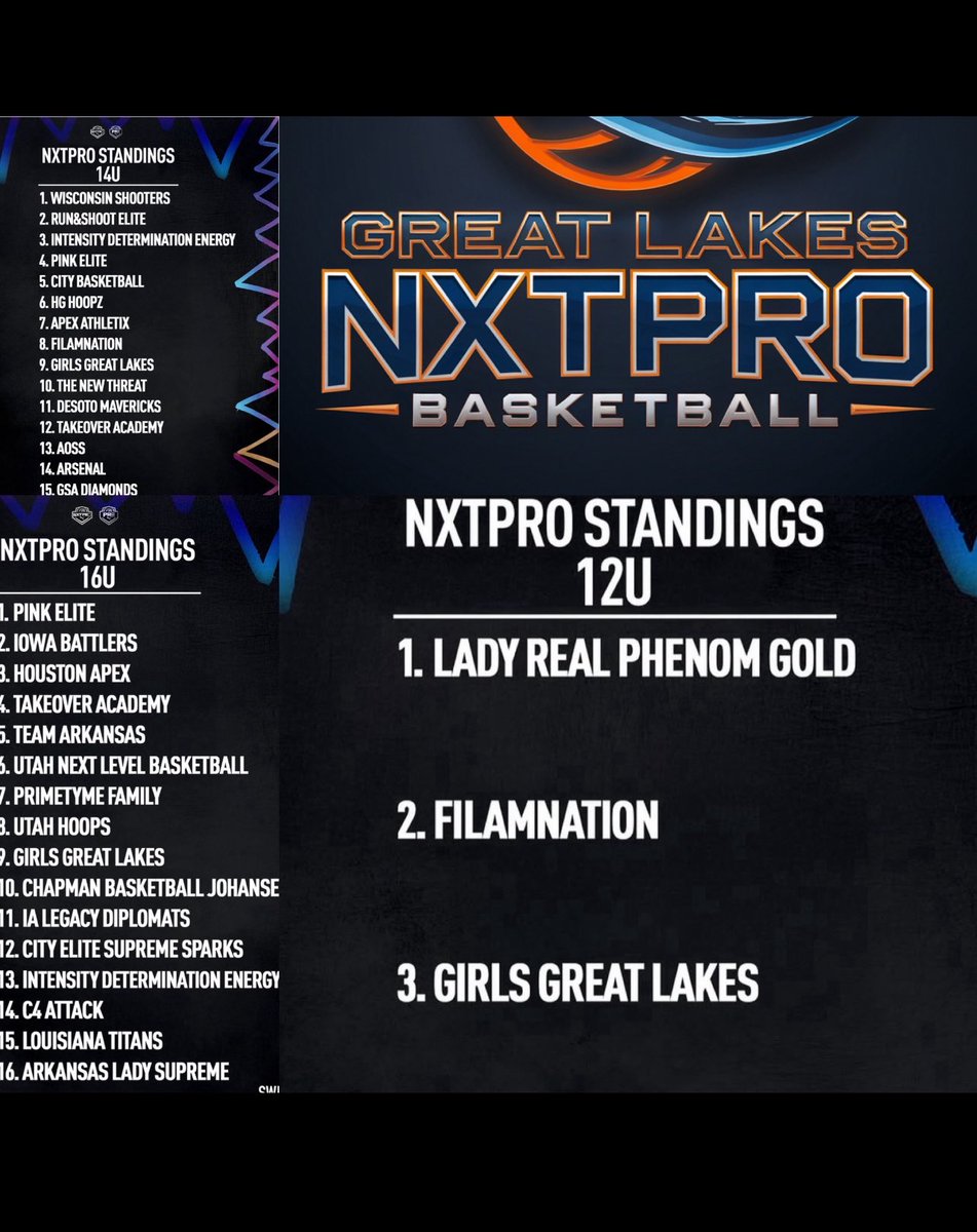 Great Lakes Basketball (@valadezja) on Twitter photo @NXTPRO <a href="/PRO16G/">NXTPRO Girls League</a> standings came out yesterday.. couldn’t be more proud of our Great Lakes girls. @NXTPRO <a href="/PRO16G/">NXTPRO Girls League</a> standings came out yesterday.. couldn’t be more proud of our Great Lakes girls.