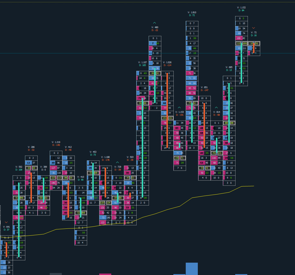 haftayı zirvede kapatalım 🎯

credit <a href="/triedeverythang/">Mertcan</a> 🫂