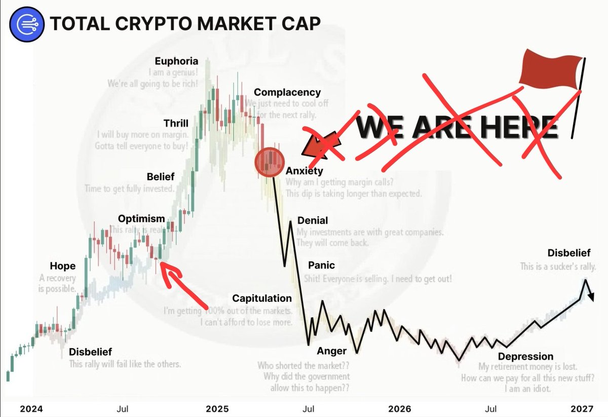 Thorsten695's tweet photo. @bored2boar @0xDPool Biggest non sense I have seen in a long time, there was no beleave, thrill and  euphoria yet we are at optimisem currently, but if you want to miss the actuall bull run feel free to sell your bags urgently. 😅 https://t.co/IcHp8Y4PQa
