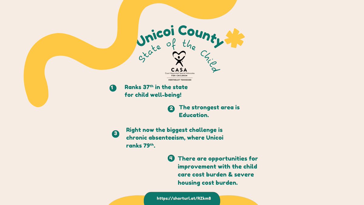 Each year, TCCY releases The State of the Child in Tennessee, which allows us to view statistical indicators of child well-being throughout our state. Unicoi County has made amazing progress, and currently ranks 37th out of 95 counties!
#NortheastTennessee #Tennessee