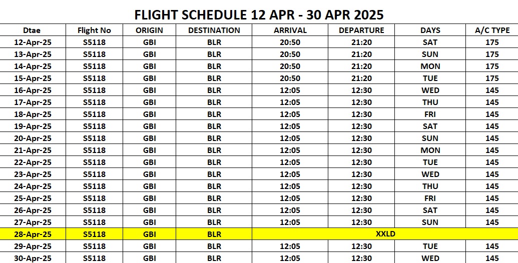 Star Airways which has provided flight service between Kalaburagi and Bengaluru 3 days in a week has upgraded its service and would be providing flight services between Kalaburagi and Bengaluru on daily bases from April 12th.<a href="/XpressBengaluru/">TNIE Karnataka</a> .<a href="/ramupatil_TNIE/">Ramu Patil</a> .<a href="/AmitSUpadhye/">Amit Upadhye</a>