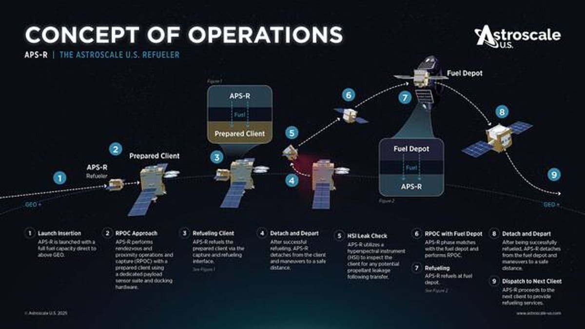 SpaceWatch.Global tweet media