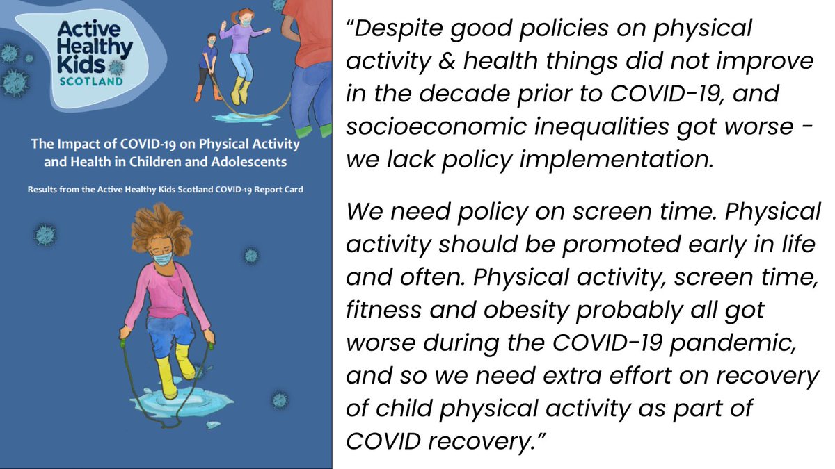 activehealthyk1's tweet image. Congrats to Scotland Report Card team on the release of their COVID-19 Report Card!👏
They analysed & reported the impact of the pandemic on the physical activity & health of Scottish children & adolescents and the policy response to the pandemic.
activehealthykids.org/2025/04/09/the…