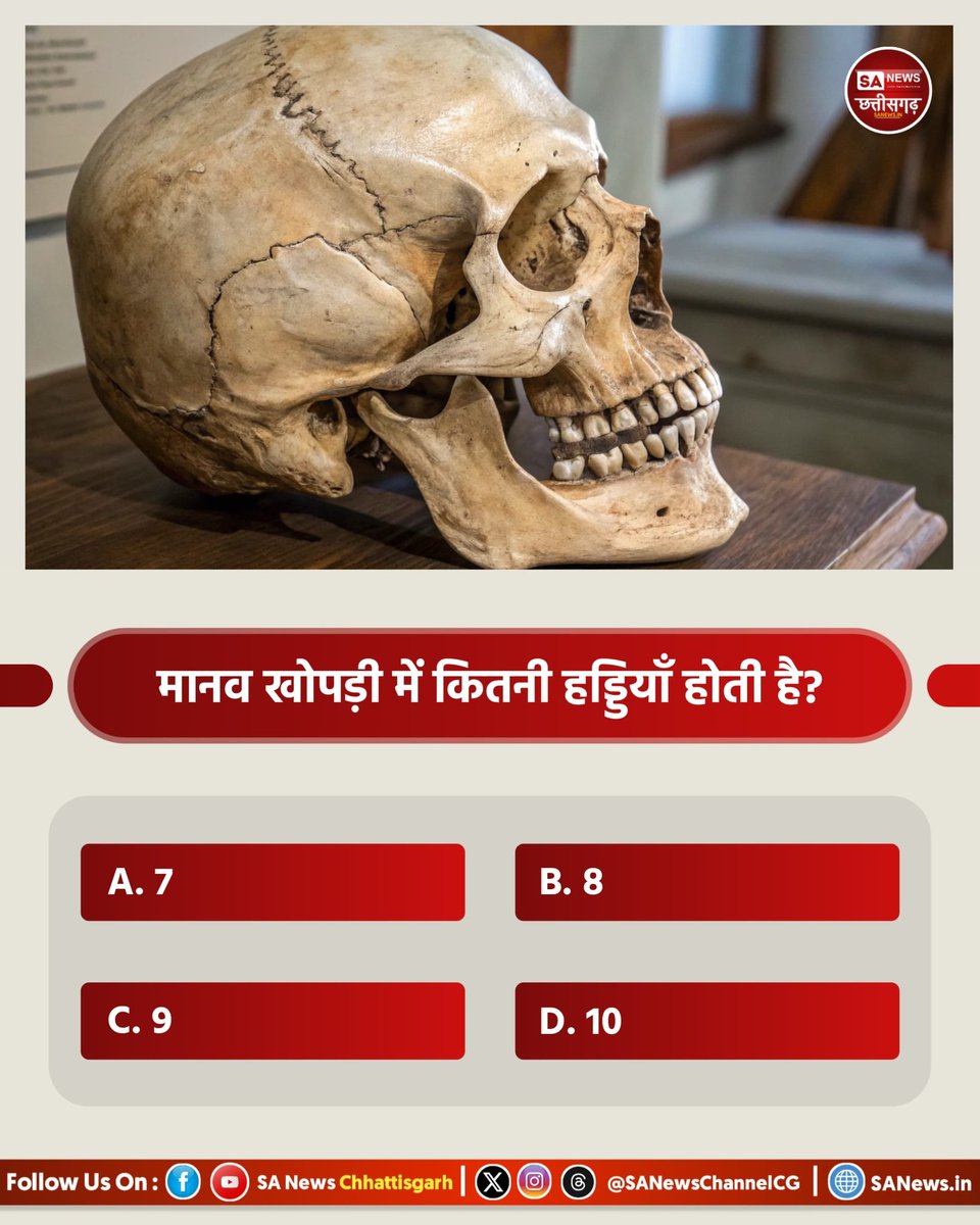 #PollOfTheDay
मानव खोपड़ी में कितनी हड्डियां होती है?
A. 7
B. 8
C. 9  
D. 10  

#SANewsCG #SANewsChannel  #Chhattisgarh #Body #Science