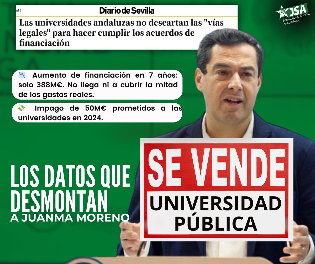 JSAndalucia's tweet photo. 📉 📚 Las universidades andaluzas alzan la voz: 7 años de promesas incumplidas, recortes disfrazados y 50M€ sin pagar.

¿Así se defiende la universidad pública? ❌ 

#jsa #lafuerzadelcambio https://t.co/Vu8FQK6ysn