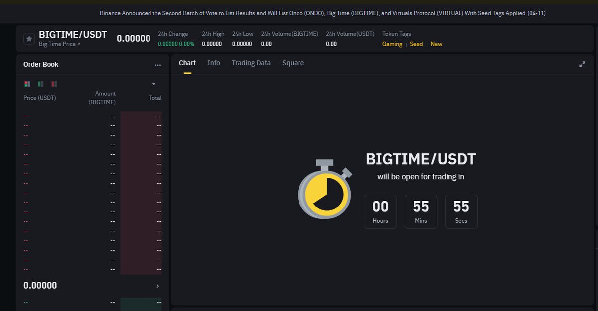 #BIGTIME  #ONDO #VIRTUAL will be open for trading in 0h55 on #Binance: 
binance.com/en/trade/BIGTI…
binance.com/en/trade/ONDO_…
binance.com/en/trade/VIRTU…

#Bitcoin #BTC $BTC #BNB $BNB #GameFi #AI #DeFi