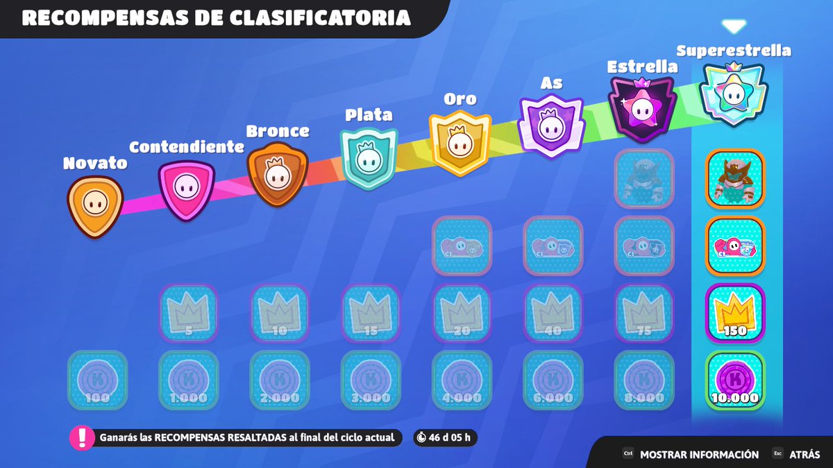 Hiyoko991's tweet photo. Finalmente llegué a la Superestrella en las ranked de Fall Guys, y sí, las rankeds en fall guys existen y por fin llegué al último rango
Les aviso que tengo algo más tarde para mostrar en dos o tres horas, en serio que ando feliz con esto ^^
#FallGuys #fallguysranked https://t.co/2pDvTo8la2
