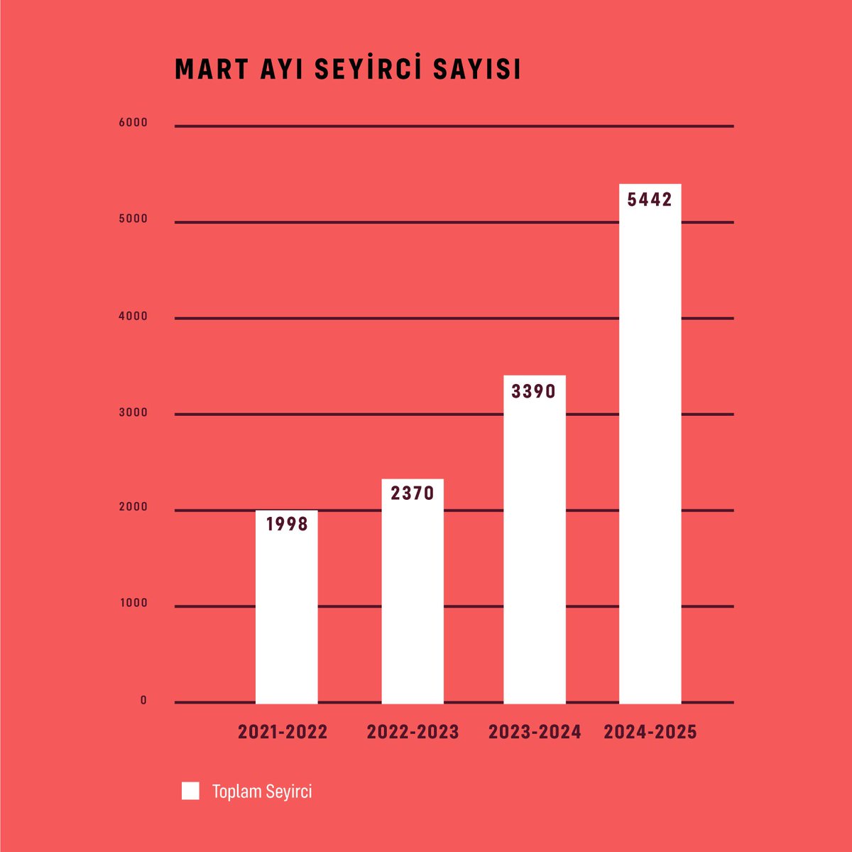 İzmir Şehir Tiyatroları tweet media