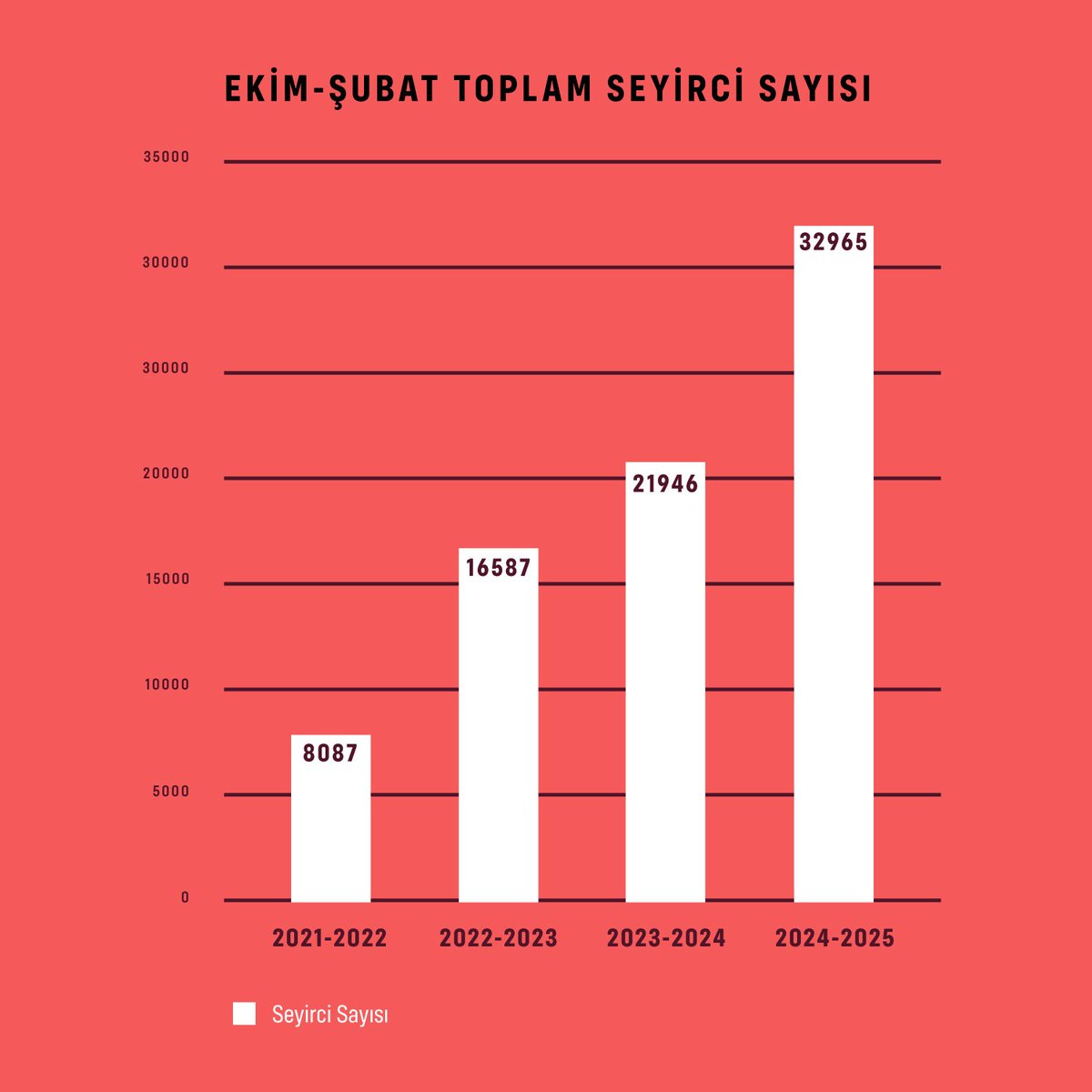 İzmir Şehir Tiyatroları tweet media