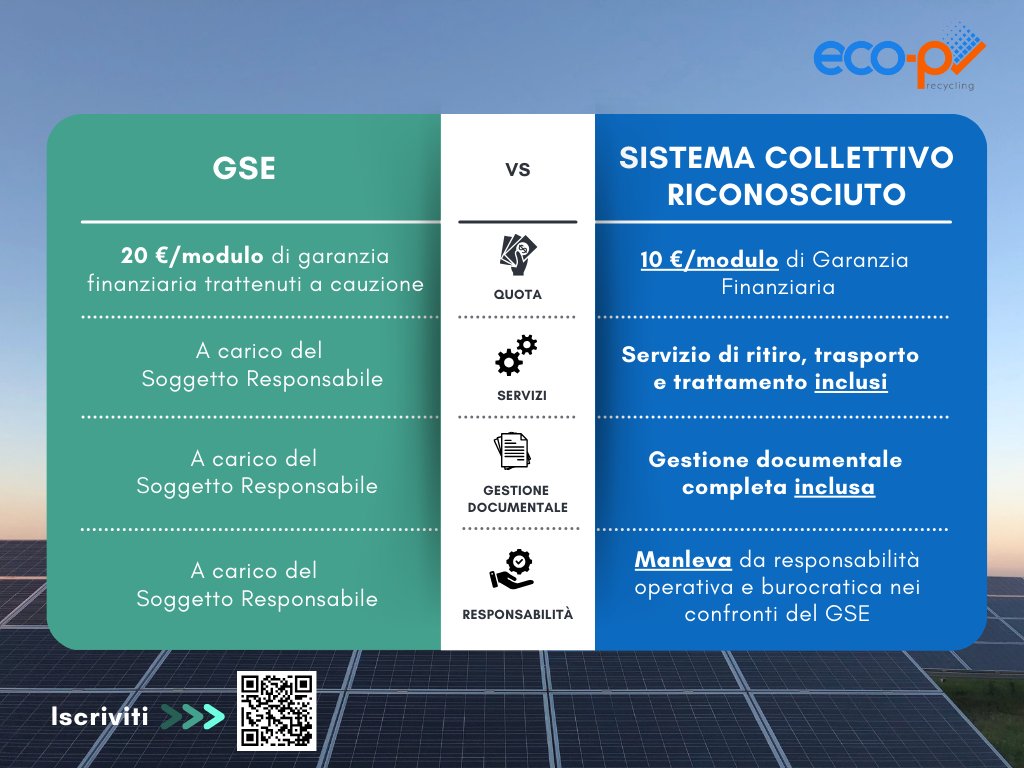 🛑 Stop ai costi elevati e alla gestione complicata!
Dal 1° aprile scegli Eco-PV: servizi completi, garanzia dimezzata, zero burocrazia e vantaggi fiscali per il fine vita del tuo impianto fotovoltaico.
👉 Iscriviti: trusteco-pv.com/sr/registrazio…
#fotovoltaico #RAEE #GSE