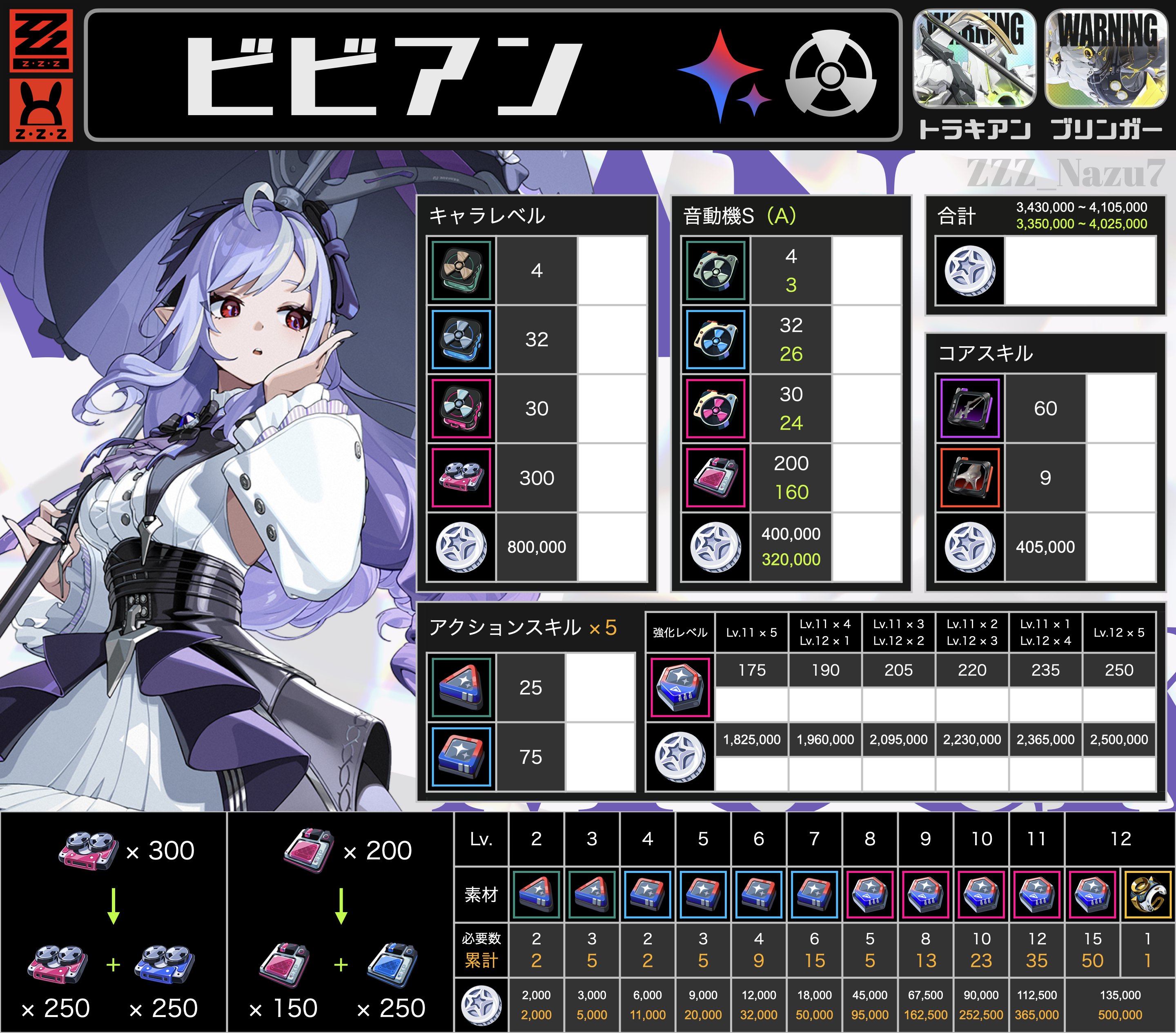 ビビアン | Zenless Zone Zero (ZZZ) Database Wiki - Honey