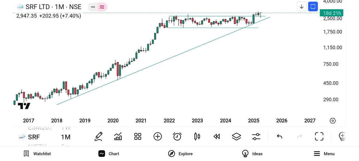 pakuuuman's tweet photo. With Tariffs introduced by Trump on China, one sector that would do well is speciality chemicals.

SRF : 4 Years breakout 

Deepak Nitrite : At a 12 year vertical support trendline 

Others to watch out : Navin Fluorine and Gujarat Fluorochem

#Nifty https://t.co/IuTrt1L4gl