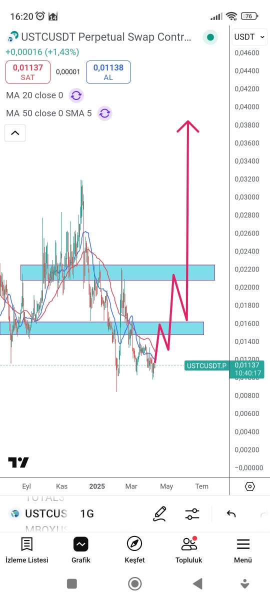 Mumlaringolgesi's tweet photo. #USTC #ustcusd #terra #lunc #luna #terra2 #terraclassic #lunaclassic ustc dolu dizgin geliyor beyler dolu dizgin. #CryptoPump #kripto #Altcoins #altse https://t.co/yxkBQCpncX