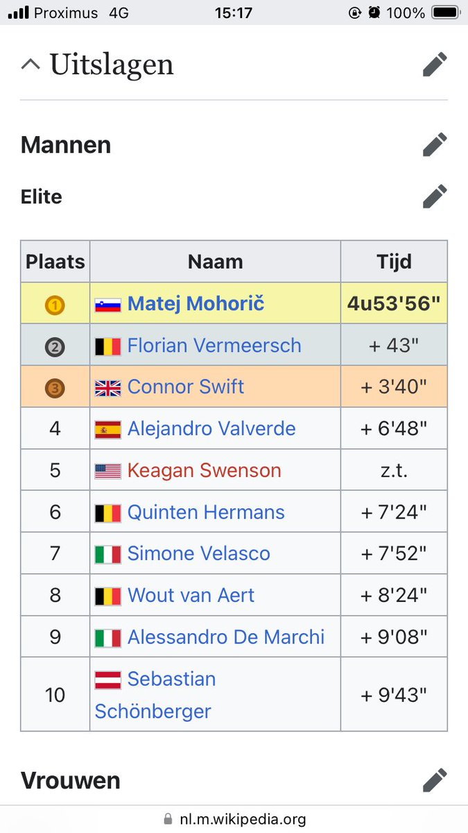 Maessie's tweet photo. @Ultimedia @sporza_koers De lage landen zei u? https://t.co/glqjYA6oM8
