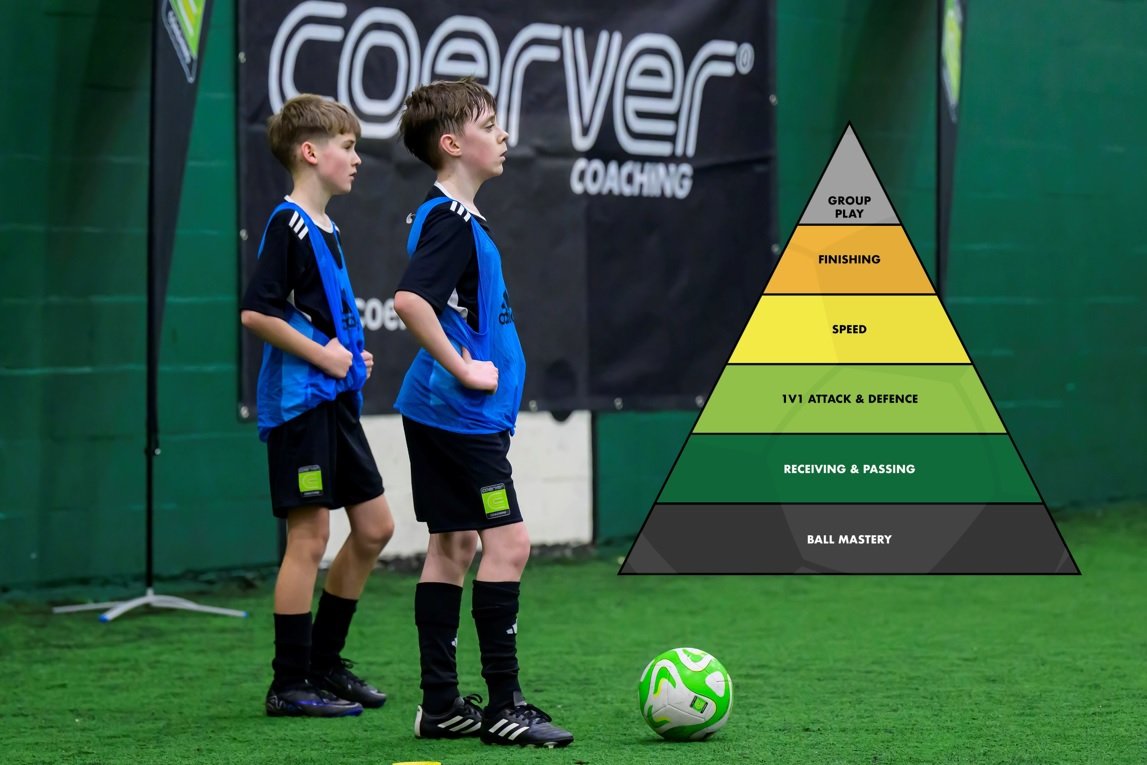 It has been an amazing Spring Term for our Performance Academies with a record number of Players 

We can't wait for two weeks of Easter Camp fun before our summer Performance Academy term kicks off at the end of the month 

Coerver.ie
