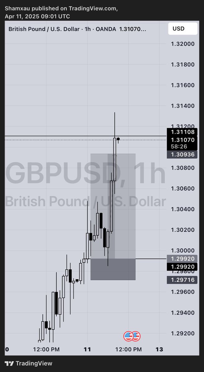 shamaky7's tweet photo. Discipline is the cornerstone of successful trading📊📈 https://t.co/gdz0cvameE