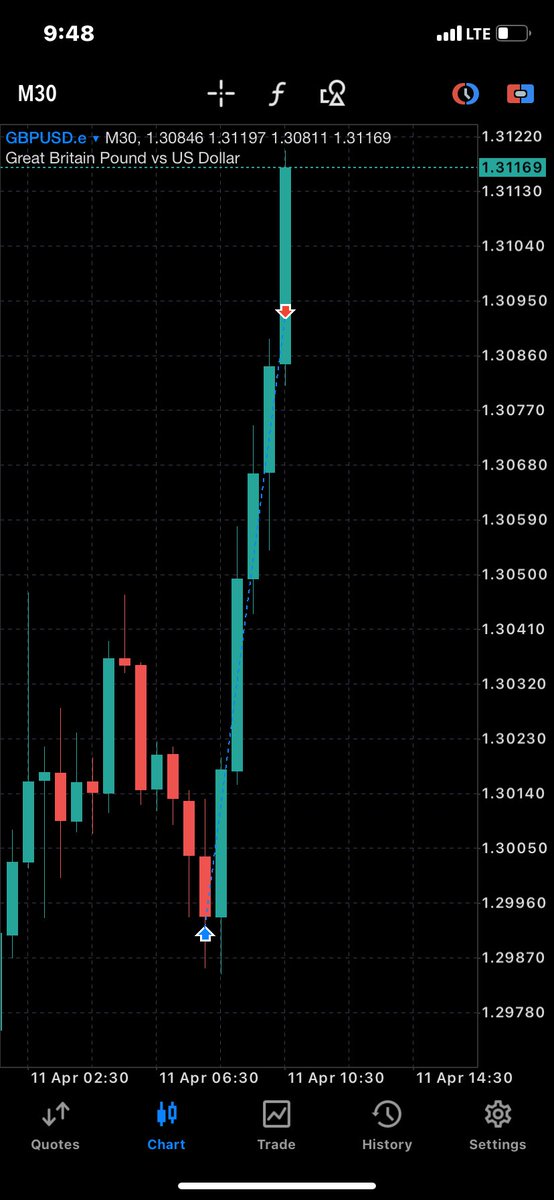 shamaky7's tweet photo. Discipline is the cornerstone of successful trading📊📈 https://t.co/gdz0cvameE