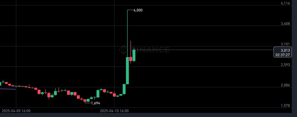 BlockAnalyst tweet media