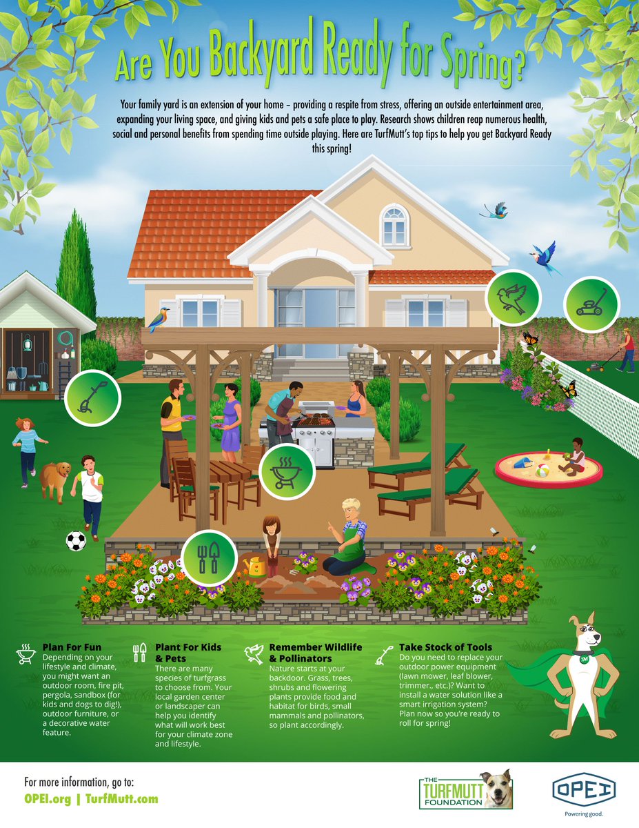 TurfMutt's tweet photo. Infographic: Are You Backyard Ready for Spring? #backyarding #backyardready #spring #lawncare #lawns #yards https://t.co/ivFQPTsr6N