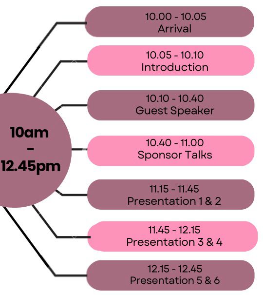 PE Yr 4 Conference tweet media