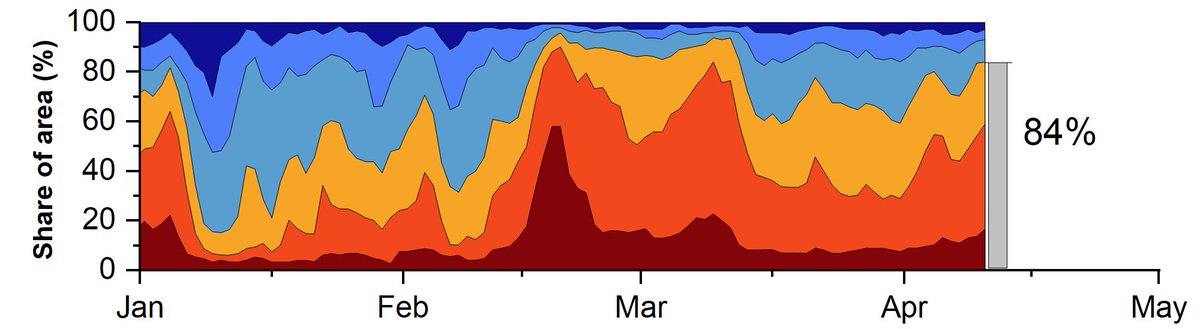 czechglobe_xylo's tweet photo. 📢Over 80% of Czech forest 🌲ecosystems are experiencing #drought stress, as shown by tree water deficit measured via dendrometers. Not the best start to the growing season. Stay tuned with our real-time #biomonitoring system 📈 — #DendroNetwork - https://t.co/TRHdxW1Imn https://t.co/NvbZBqvwJ6