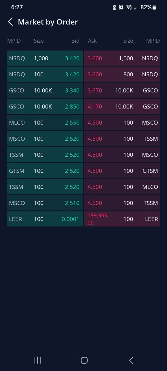 Christalball93's tweet photo. Busted! Fraction of a penny #spoofs on #GME now, as well as #AMC, #Fubo and #NewGold https://t.co/XBxZ95QNwd