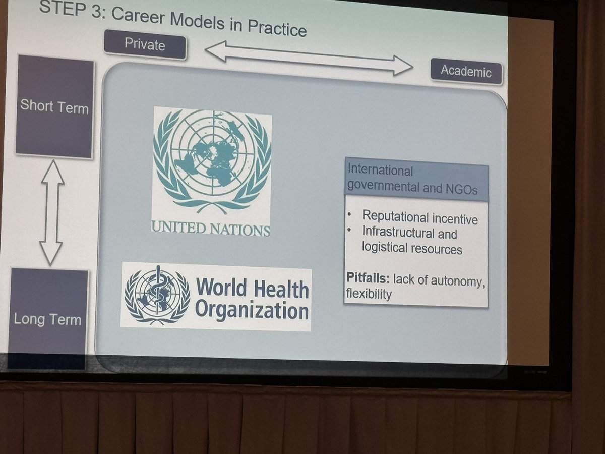 Katayoun S Madani MD MS FICS(Jr) (@smkaty) on Twitter photo Dr. <a href="/MikeMMallahMD/">Mike M Mallah MD</a> highlighting key points for trainees interest in #GlobalSurgery, Step 1: identify your “Why?” <a href="/ICSUSS/">International College of Surgeons - US Section</a> #ICS2025 <a href="/MUSCGlobalSurg/">MUSC Global Surgery</a> <a href="/InciSioNGlobal/">InciSioN</a> <a href="/aaglobalsurgery/">Association of Academic Global Surgery</a> <a href="/AmCollSurgeons/">American College of Surgeons</a> Dr. <a href="/MikeMMallahMD/">Mike M Mallah MD</a> highlighting key points for trainees interest in #GlobalSurgery, Step 1: identify your “Why?” <a href="/ICSUSS/">International College of Surgeons - US Section</a> #ICS2025 <a href="/MUSCGlobalSurg/">MUSC Global Surgery</a> <a href="/InciSioNGlobal/">InciSioN</a> <a href="/aaglobalsurgery/">Association of Academic Global Surgery</a> <a href="/AmCollSurgeons/">American College of Surgeons</a>