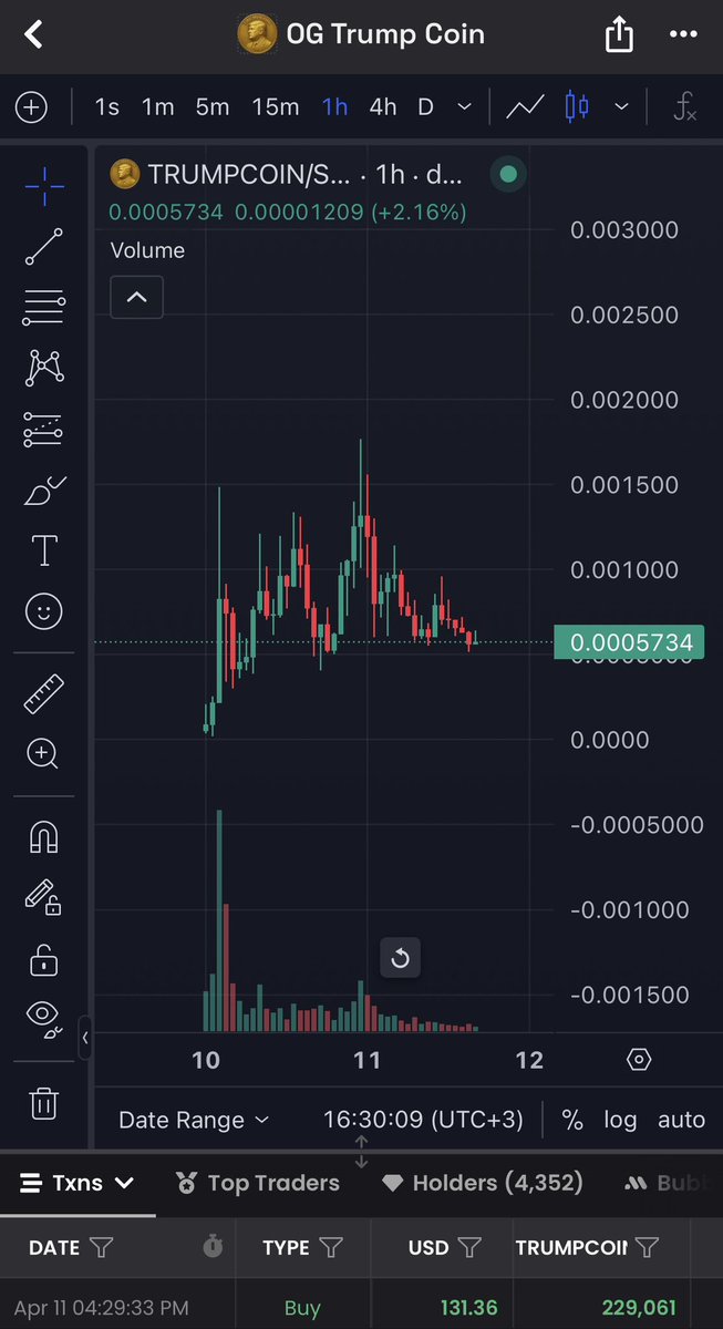 TheArabCryptoTrader | ACT tweet media