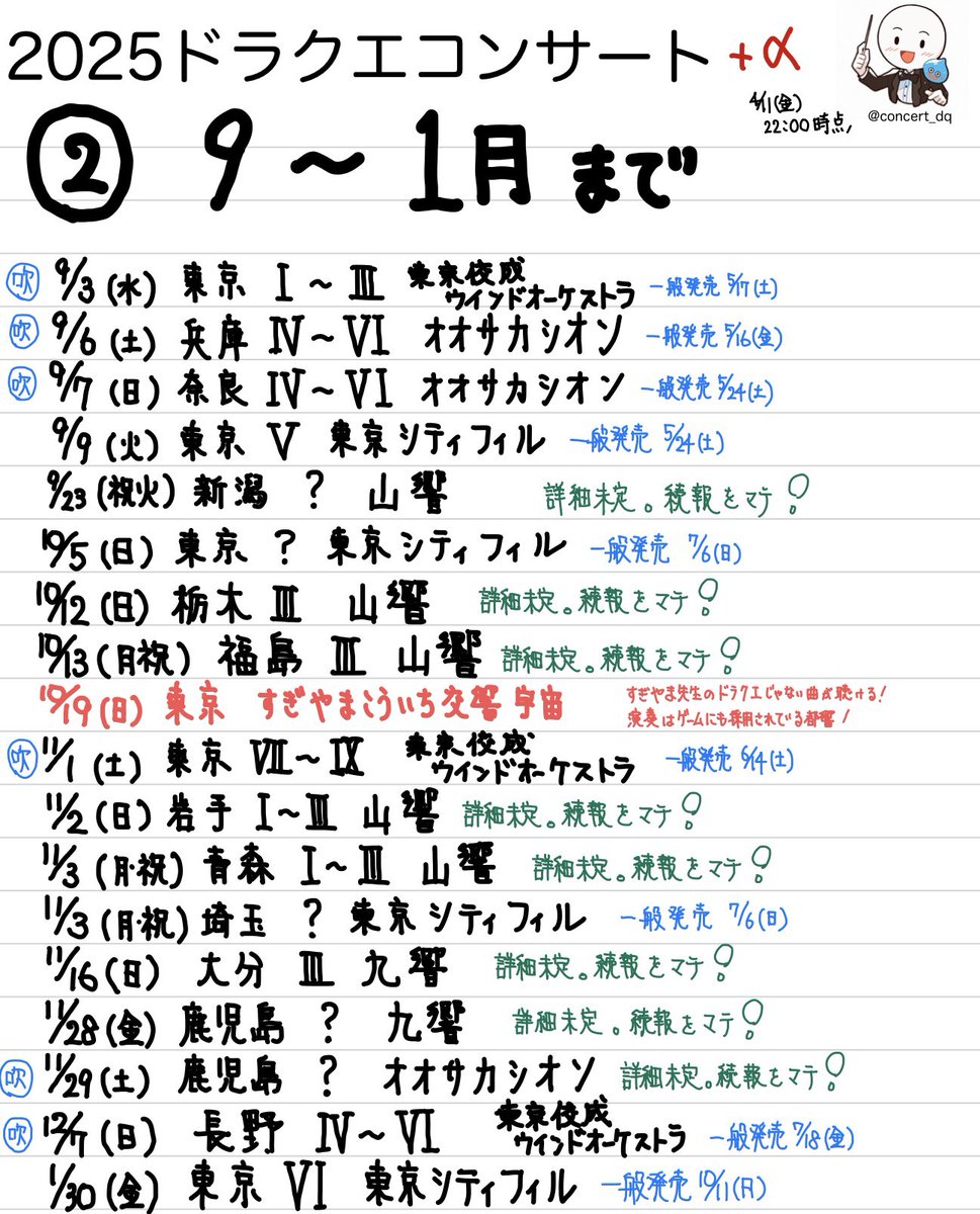 concert_dq's tweet photo. ドラクエコンサート一覧表更新しました。

都響が演奏を担当するドラクエバレエの一般発売日が決定‼️また、11月に鹿児島でドラクエ2公演開催です😊そして、12月長野のコンサート、一般発売日も発表となりました❗️

公演数が多いため、今回も2枚です👍

#ドラクエコンサート #すぎやまこういち https://t.co/o7zhwR5ZsL
